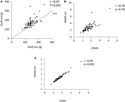 Prediction of early graft function after living donor kidney transplantation by quantifying the “nephron mass” using CT-volumetric software